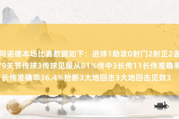 阿诺德本场比赛数据如下：进球1助攻0射门2射正2丢失球权18触球93传球79关节传球3传球见服从81%传中3长传11长传准确率36.4%抢断3大地回击3大地回击见效3    体育录像/图片