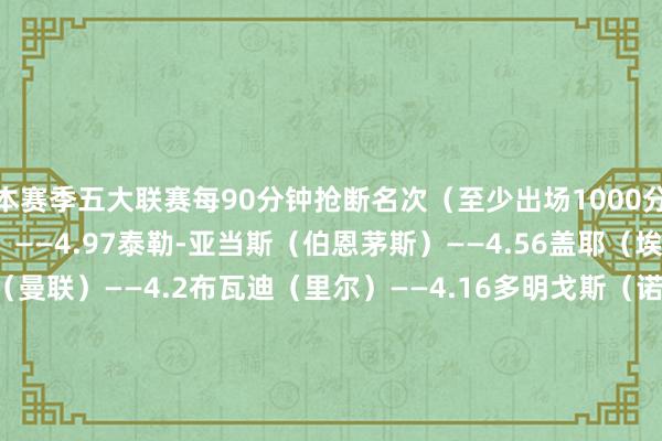 本赛季五大联赛每90分钟抢断名次(至少出场1000分钟):卡塞米罗(曼联)——4.97泰勒-亚当斯(伯恩茅斯)——4.56盖耶(埃弗顿)——4.36乌加特(曼联)——4.2布瓦迪(里尔)——4.16多明戈斯(诺丁汉丛林)——4.06比朔夫(霍芬海姆)——3.84拉菲亚(莱切)——3.72卡塞雷斯(图卢兹)——3.7希拉利(西班经纪东谈主)——3.69    2024买球站体育信息